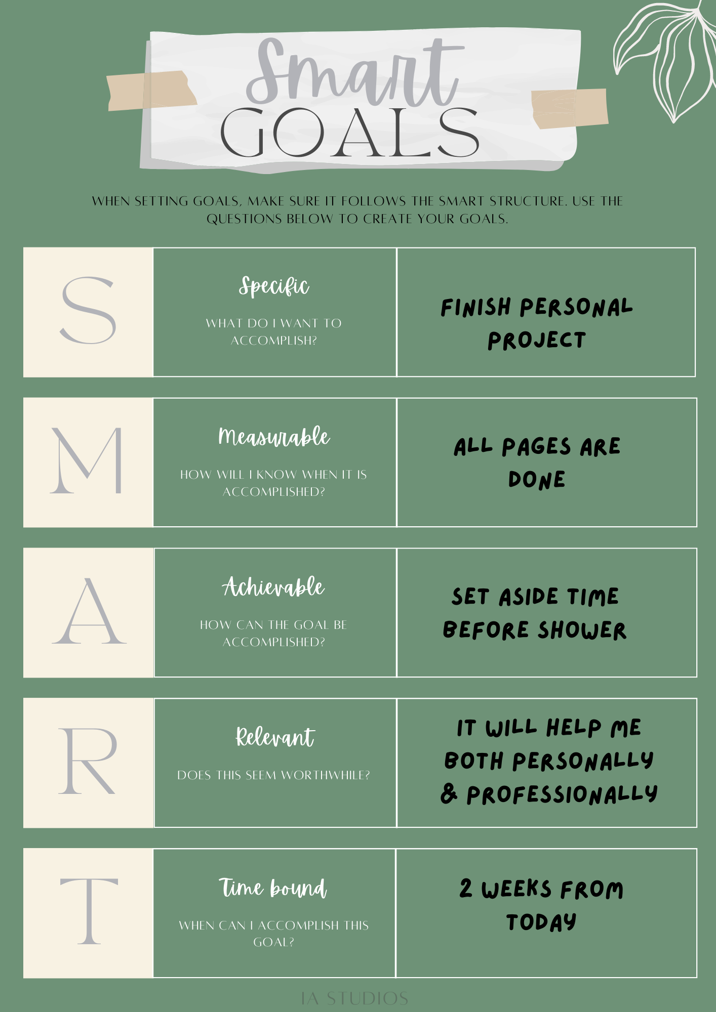 Goal Setting - Weekly planner - Digital Planner - Ia Studios